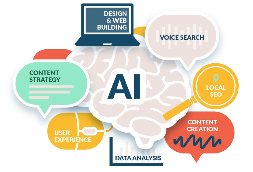 Lampas sa mga Keywords: Kung Paano Binabago ng AI Search ang Mga Alituntunin ng SEO Ang mga Tradisyonal na Paraan ng SEO ay inihahambing sa AI-powered content delivery
